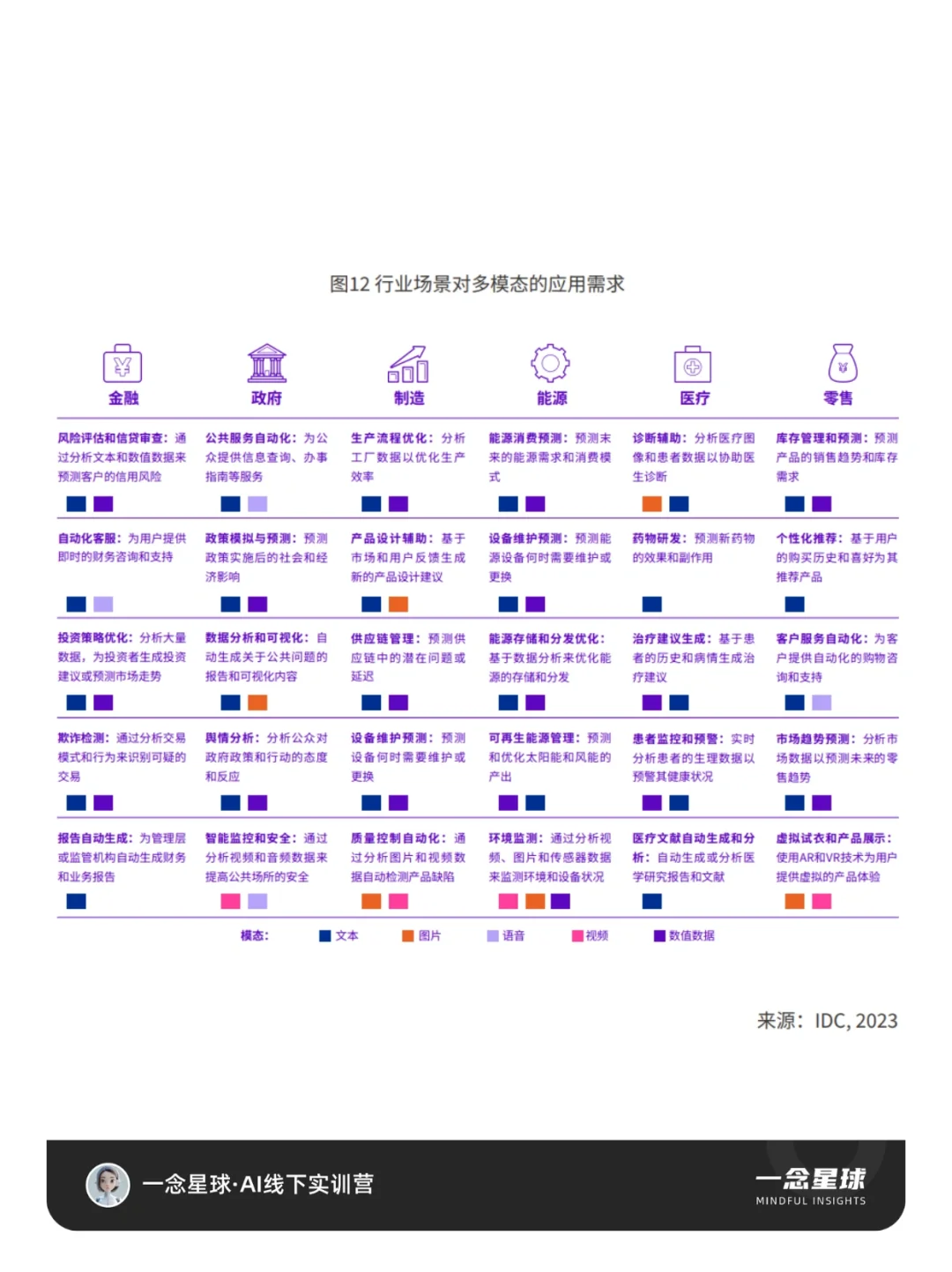 行业研报｜2024年AIGC应用十大趋势‼️