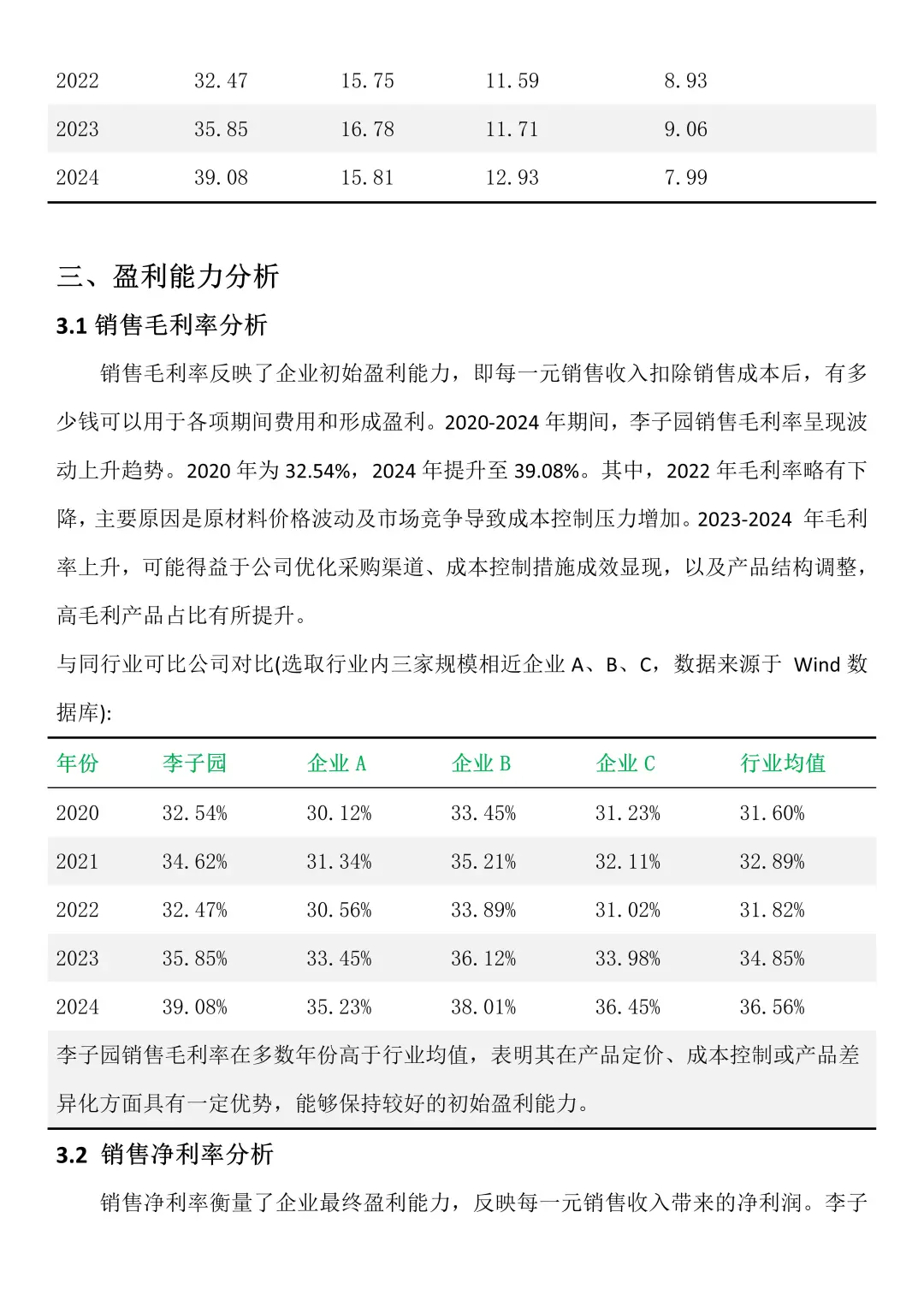 李子园近五年财务分析报告(2020-2024年)