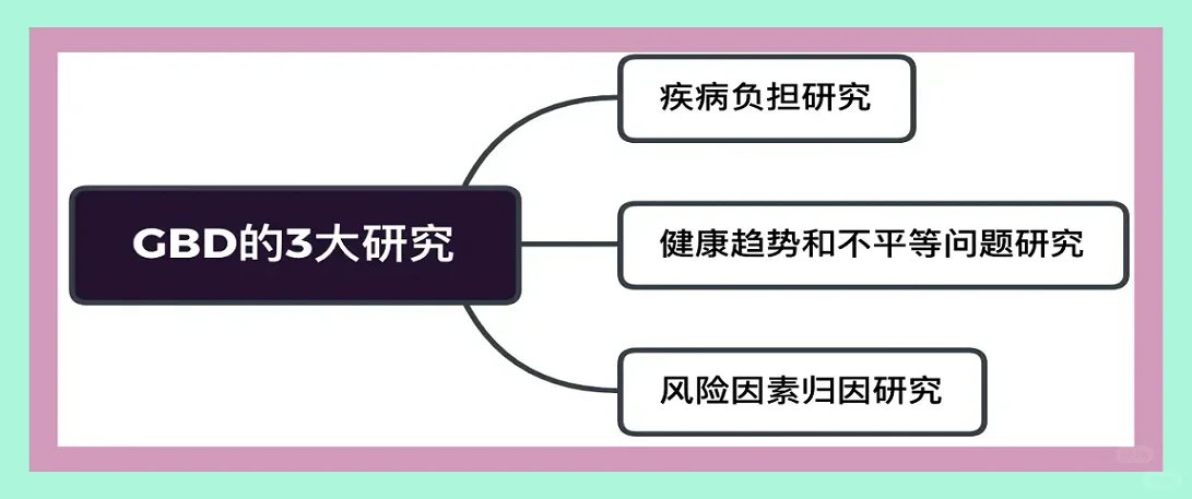 2023年GBD数据库深度剖析，揭秘行业趋势！
