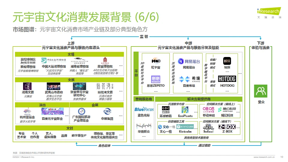 2023年元宇宙文化消费市场研究白皮书