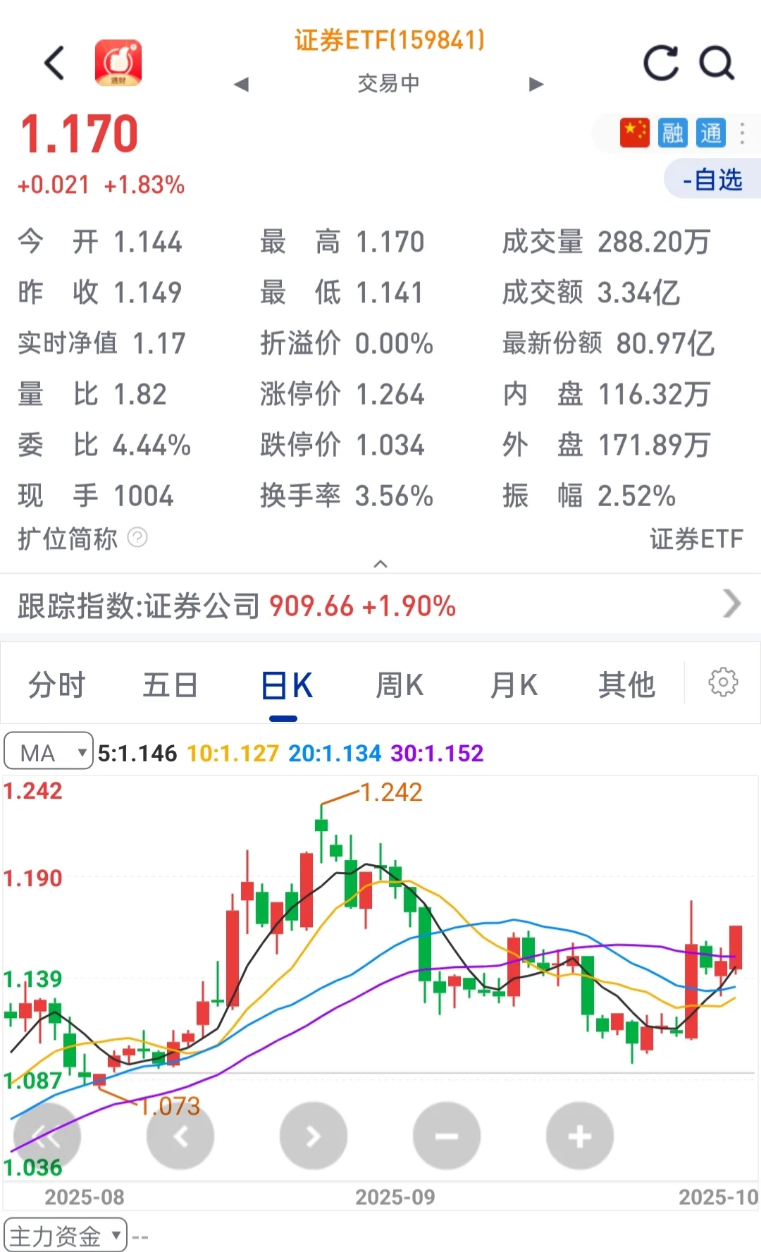 叮！证券我也走啦