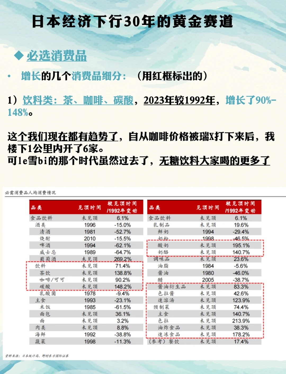 日本经济下行30年的黄金赛道（一）