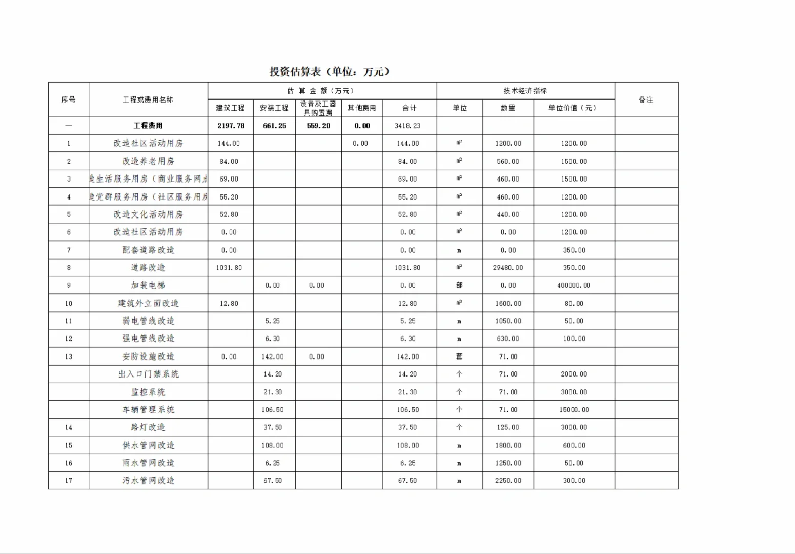 可行性研究报告模板