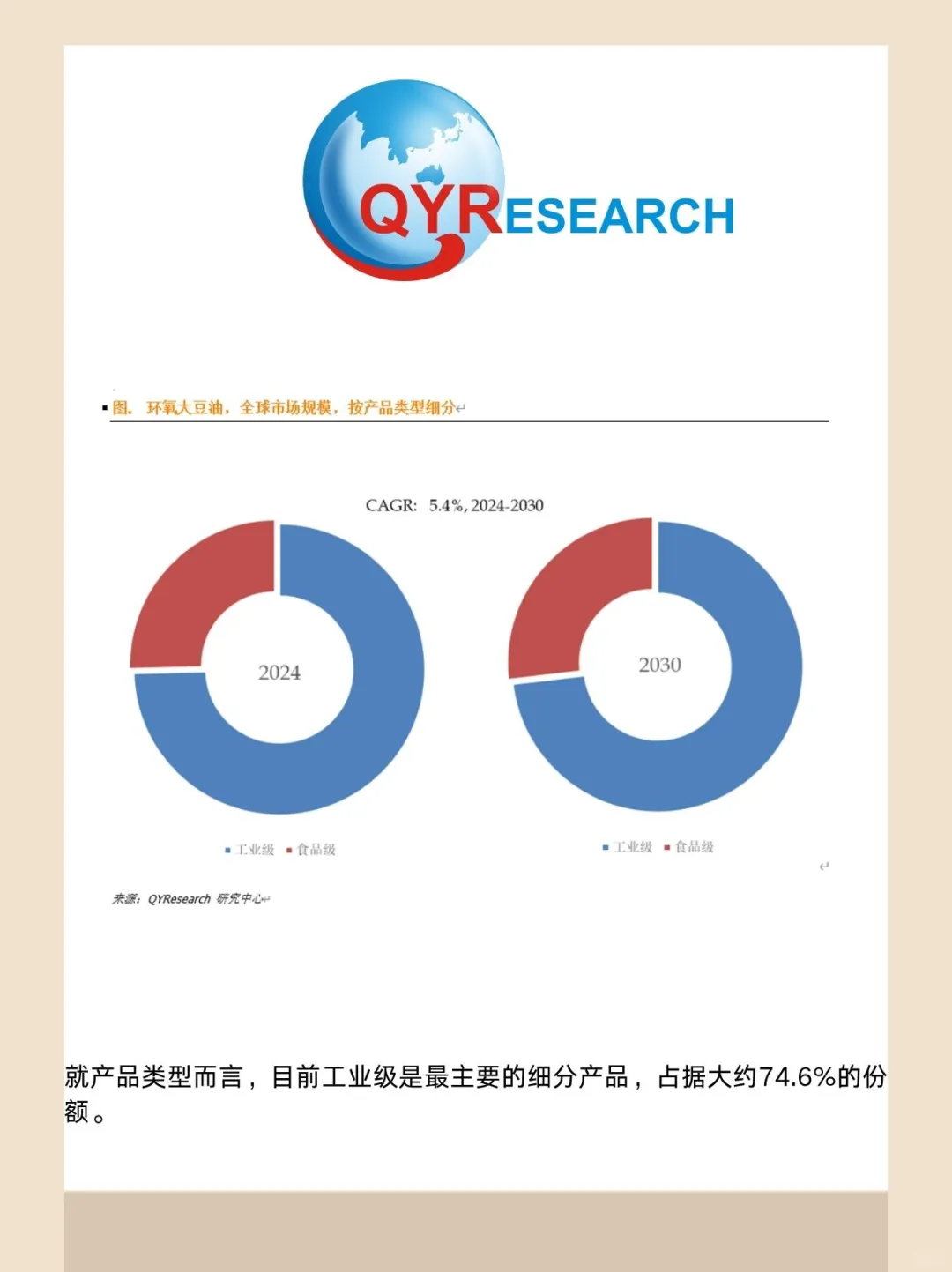 环氧大豆油全球市场研究报告