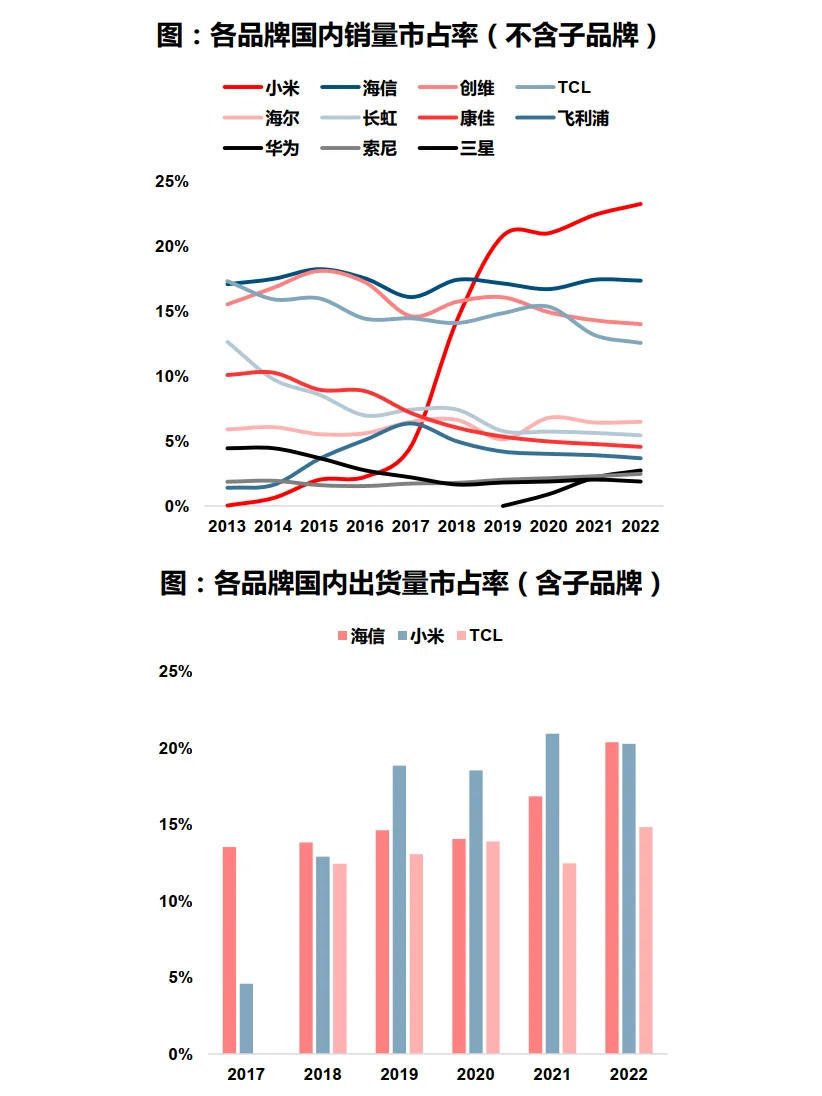 黑色家电行业研究报告-券商研报