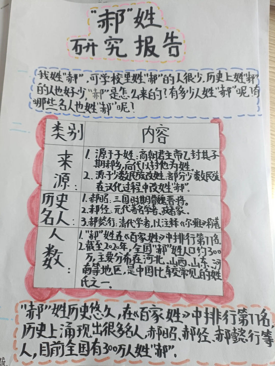 五年级下研究报告