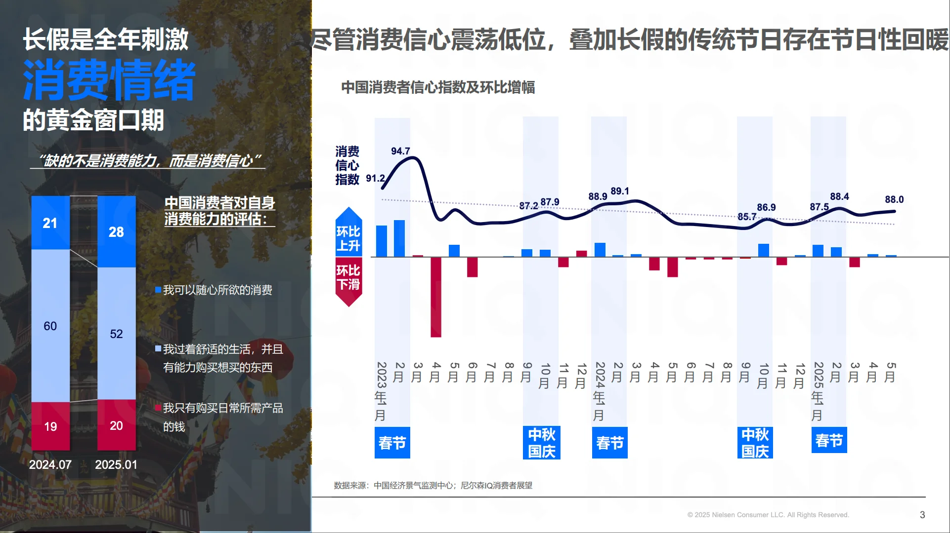 双节联动 - 2025年中秋国庆消费趋势报告