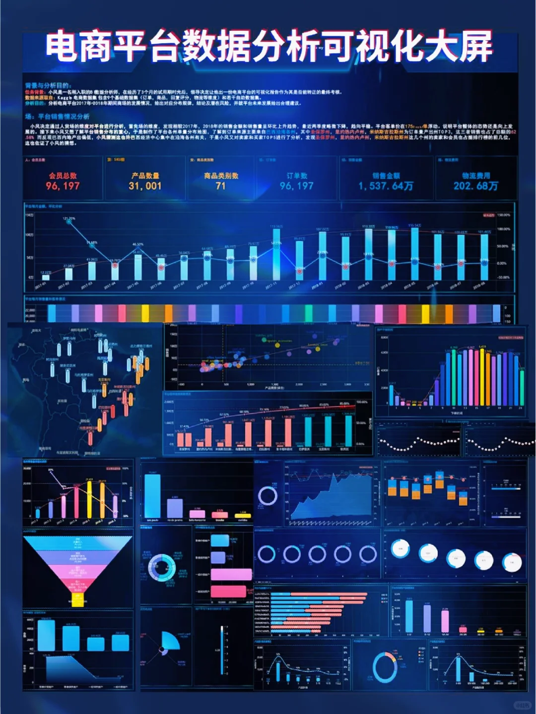 这套数据分析万能模板被老板夸爆了！😂