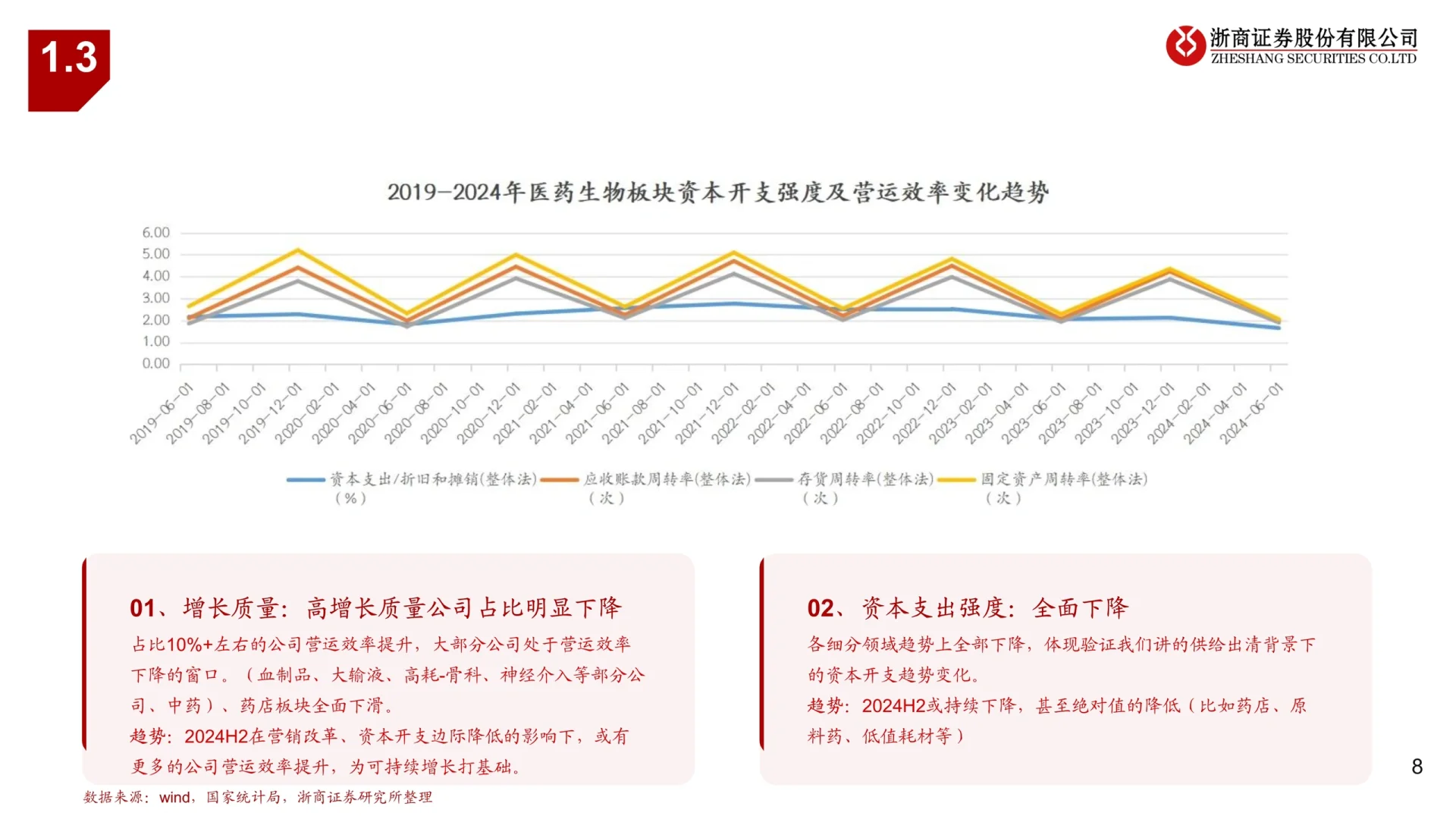 37页报告读懂 | 医药生物行业投资策略