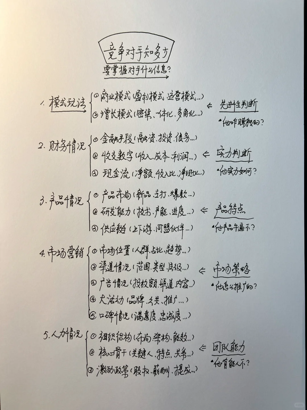 我们需要了解竞争对手的那些信息？