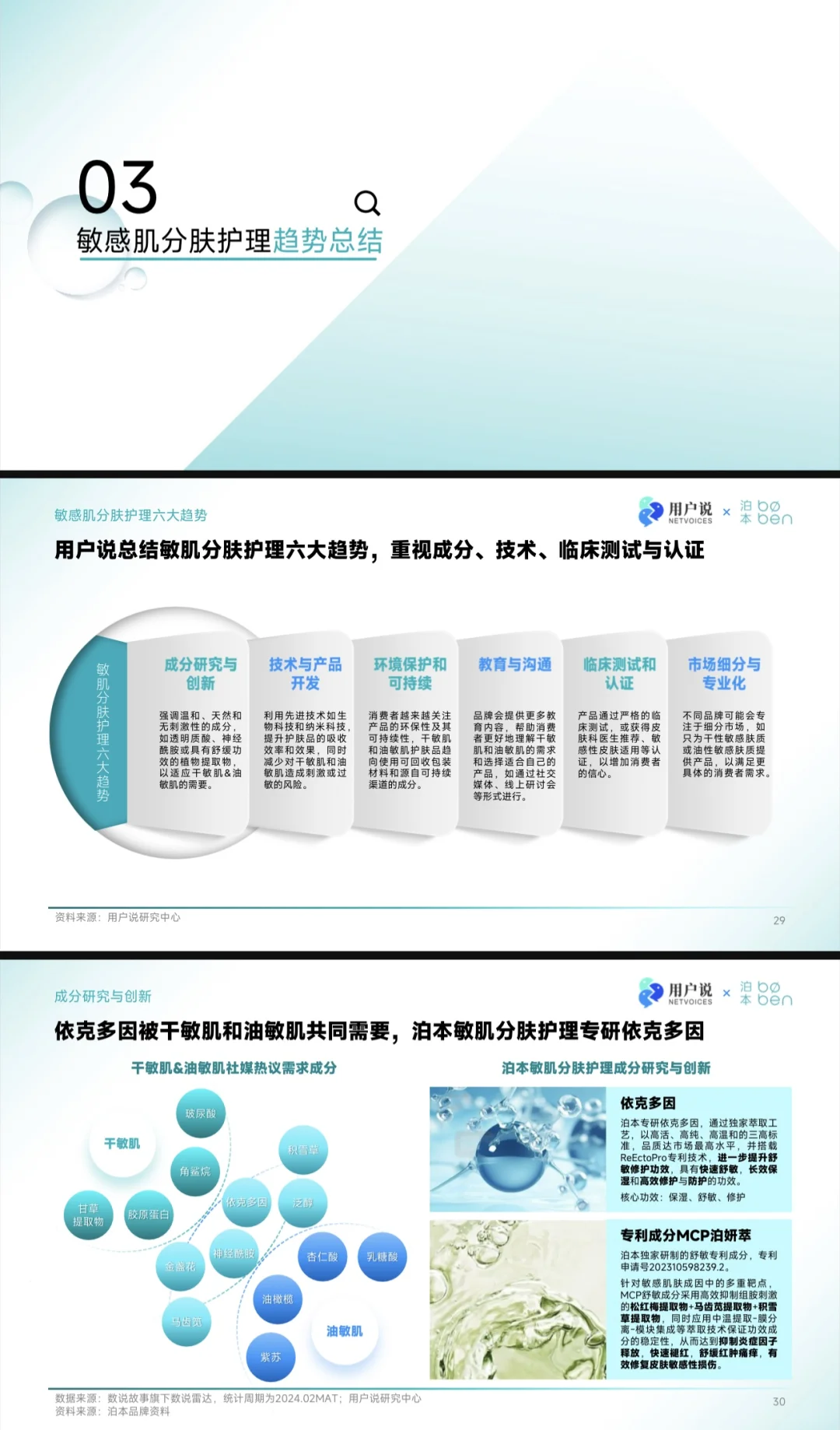 护肤报告｜敏感肌“分区护理”科学趋势洞察