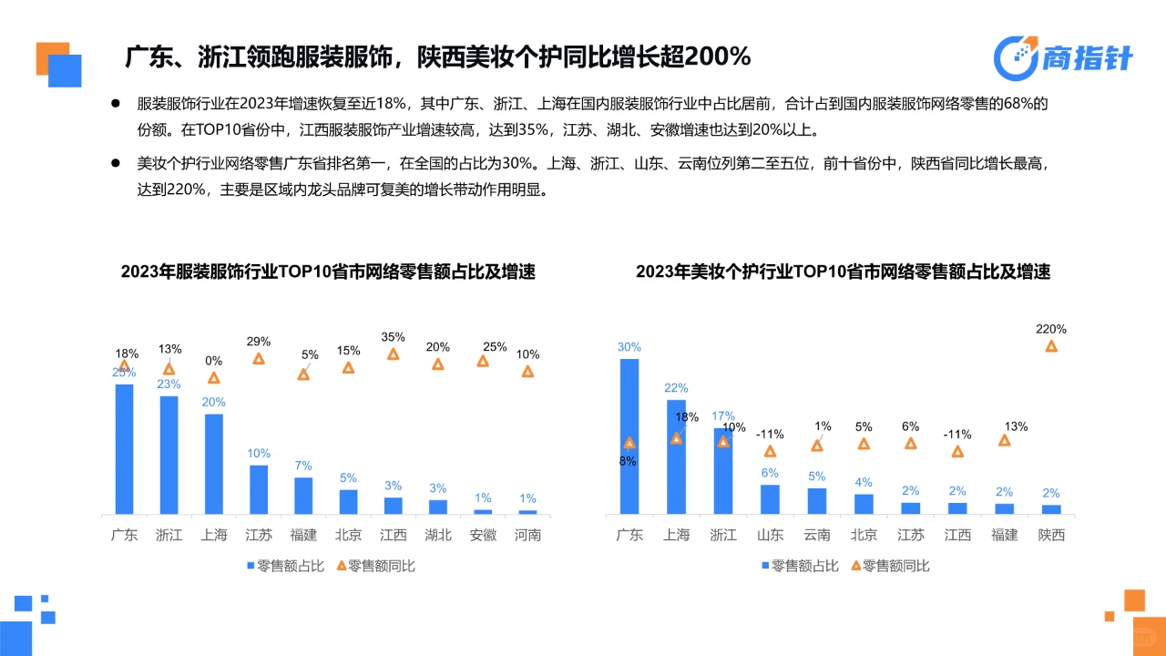 从电商消费大数据看成效与趋势报告