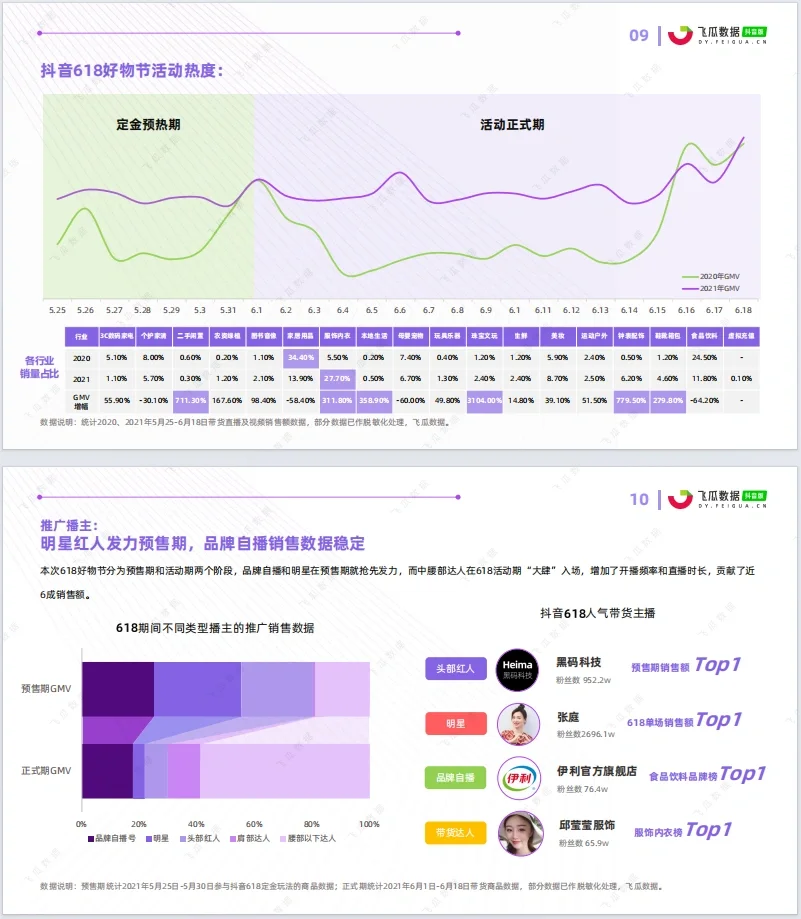 第1天|每天分享一份数据分析报告（1/15）