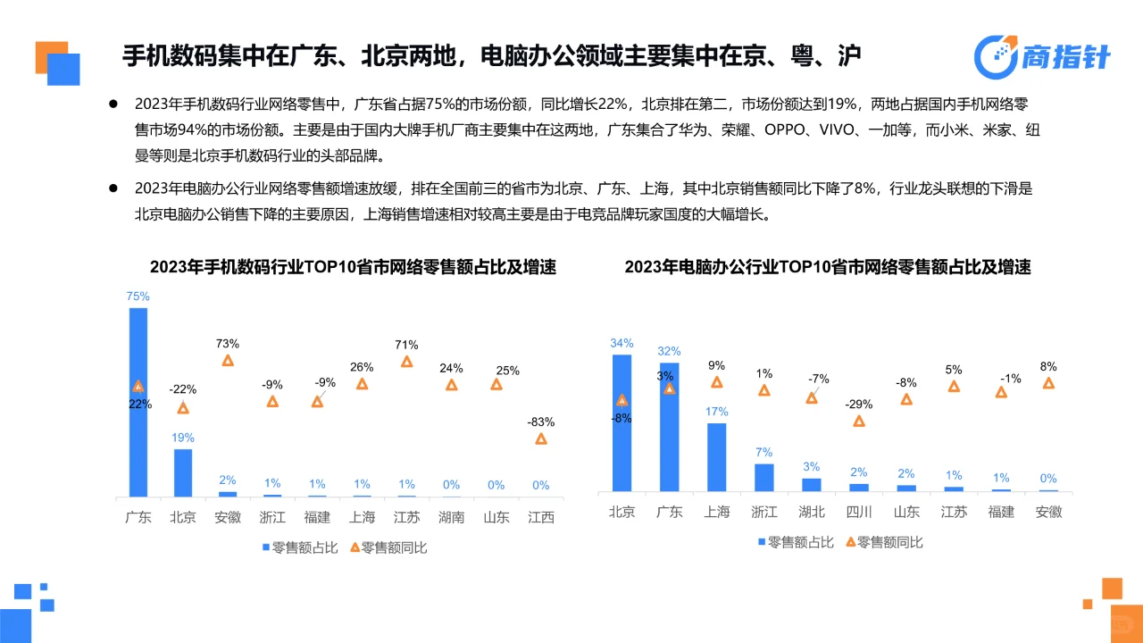 从电商消费大数据看成效与趋势报告