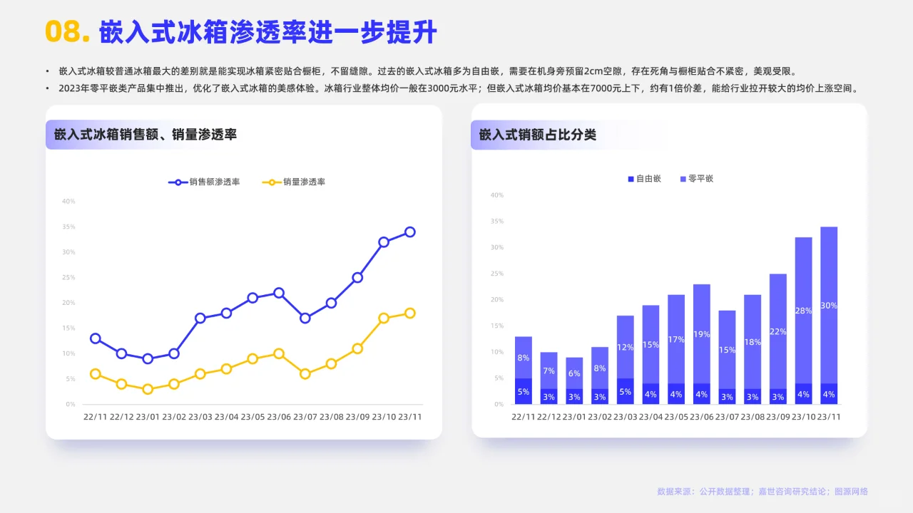 2024家用冰箱市场简析报告
