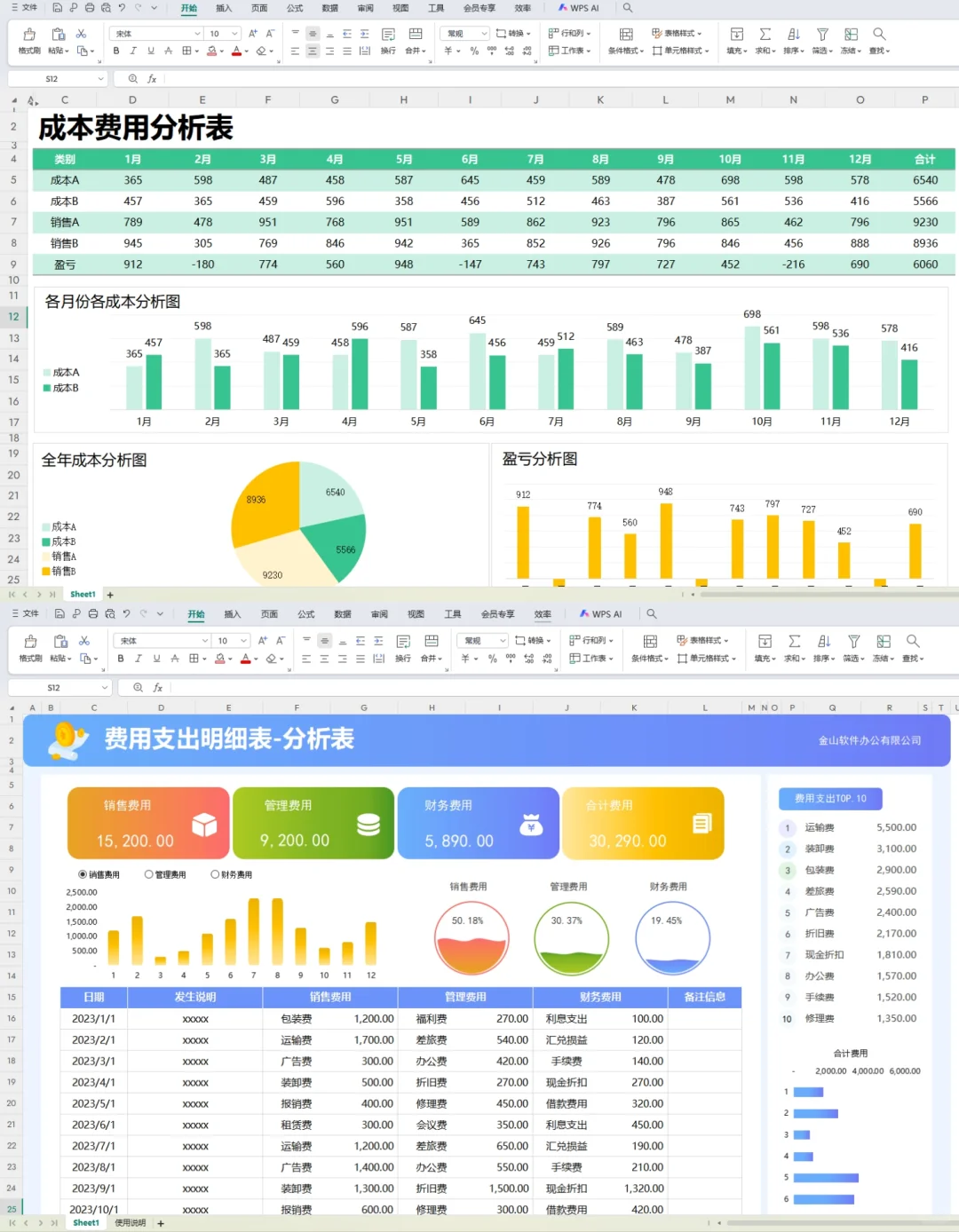 老板看了都称赞好的费用分析表！