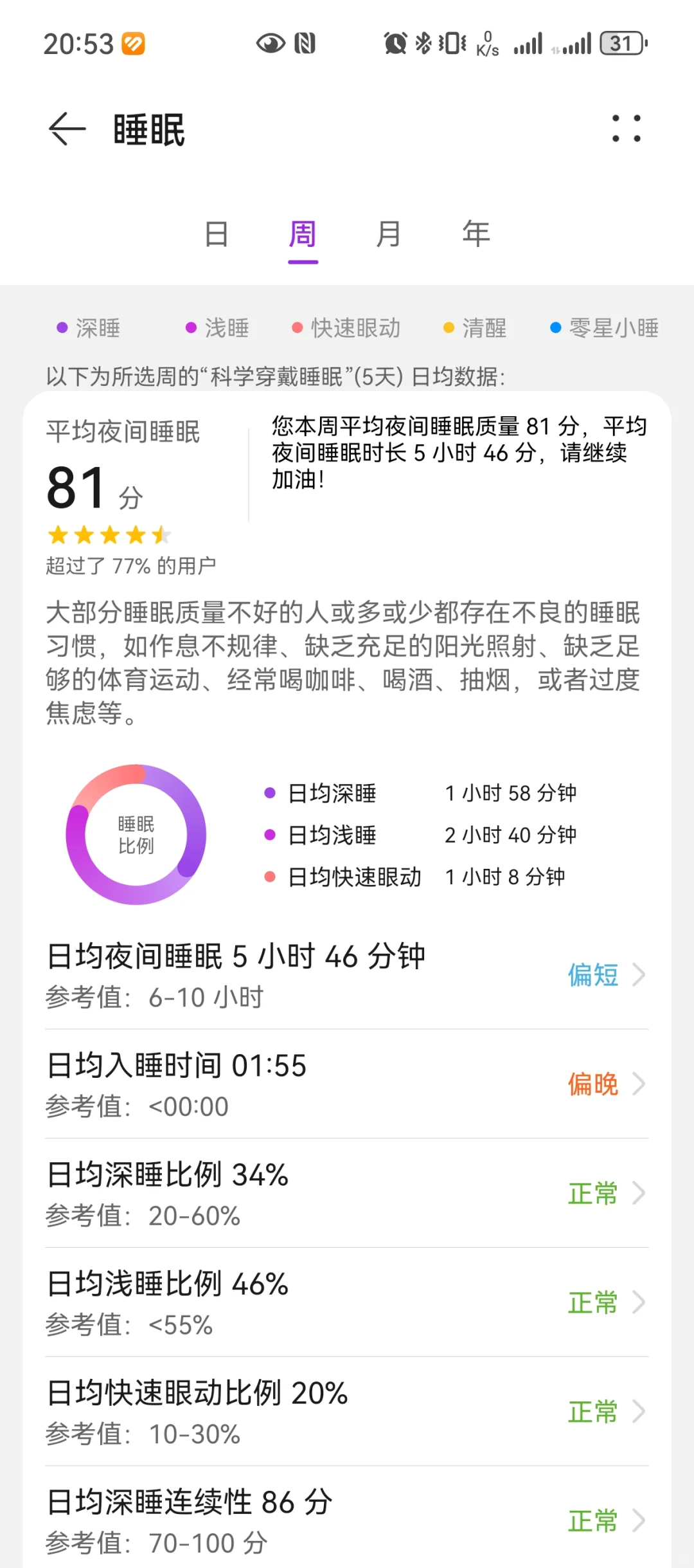 这是我的睡眠报告🌙