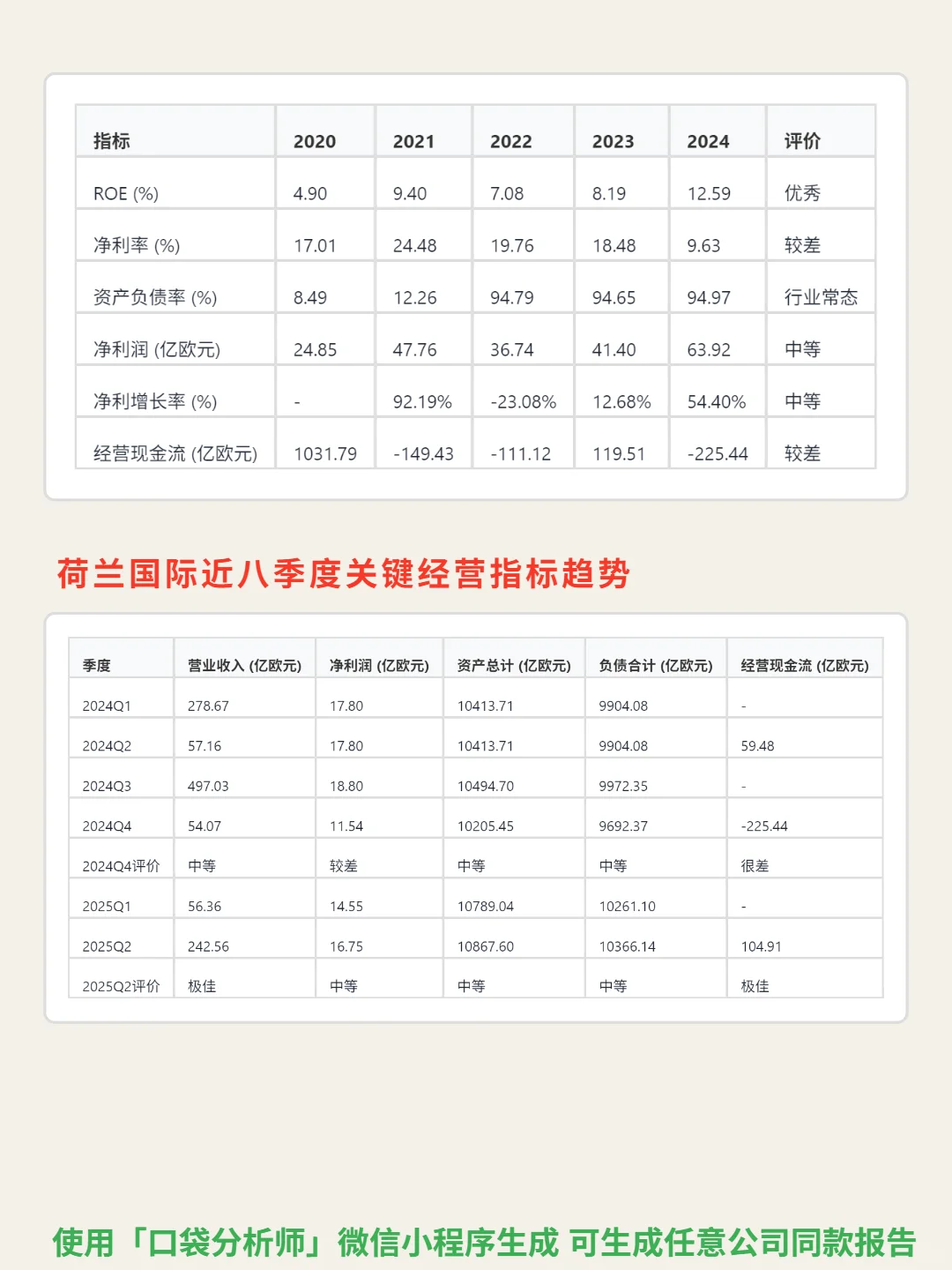 荷兰国际 4000 字深度研报