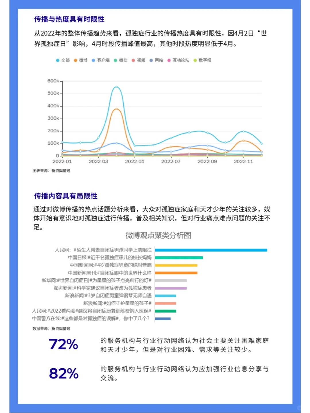 孤独症行业影响力报告（四）行业篇