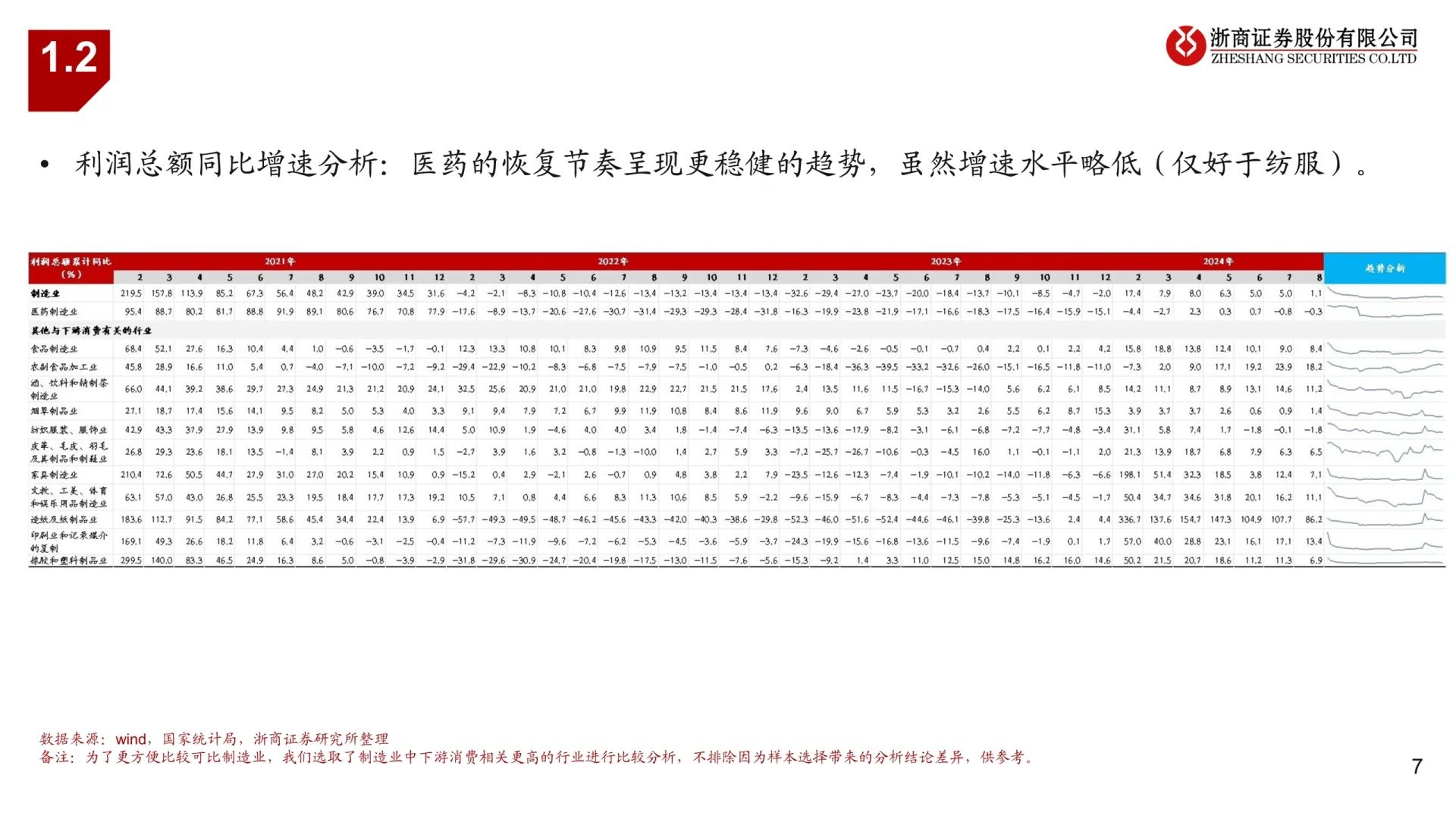 37页报告读懂 | 医药生物行业投资策略