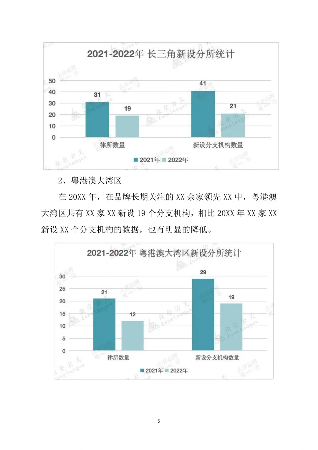 行业调研报告通用模板，结构思路值得参考✌