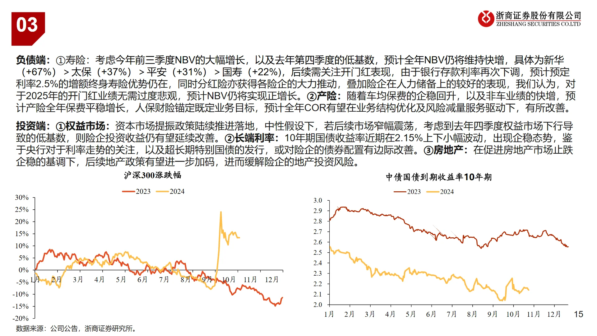 2024年中国保险业三季报业绩综述