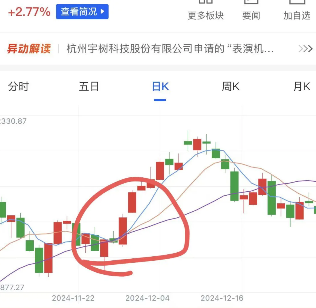 以渔·浅聊·三线金叉