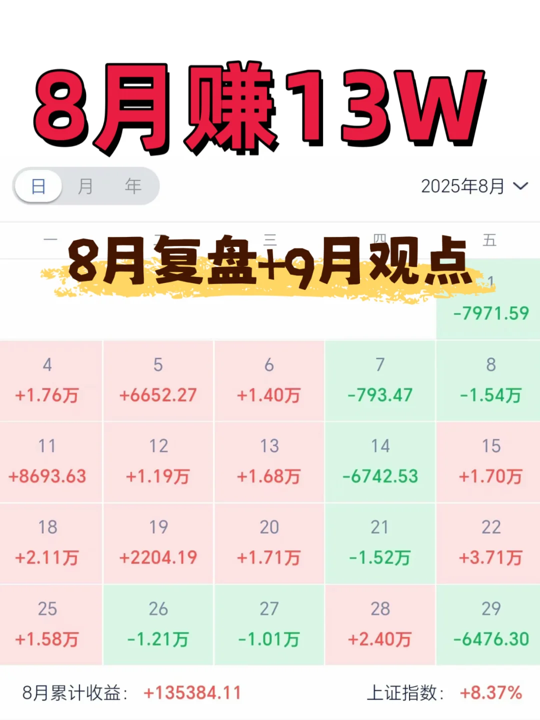 8月收官！+13大不溜，不算爆炸，但很稳