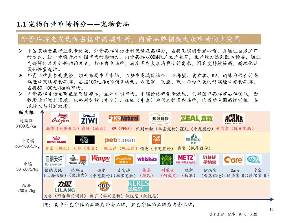 研报分析（宠物篇）——宠物行业分析