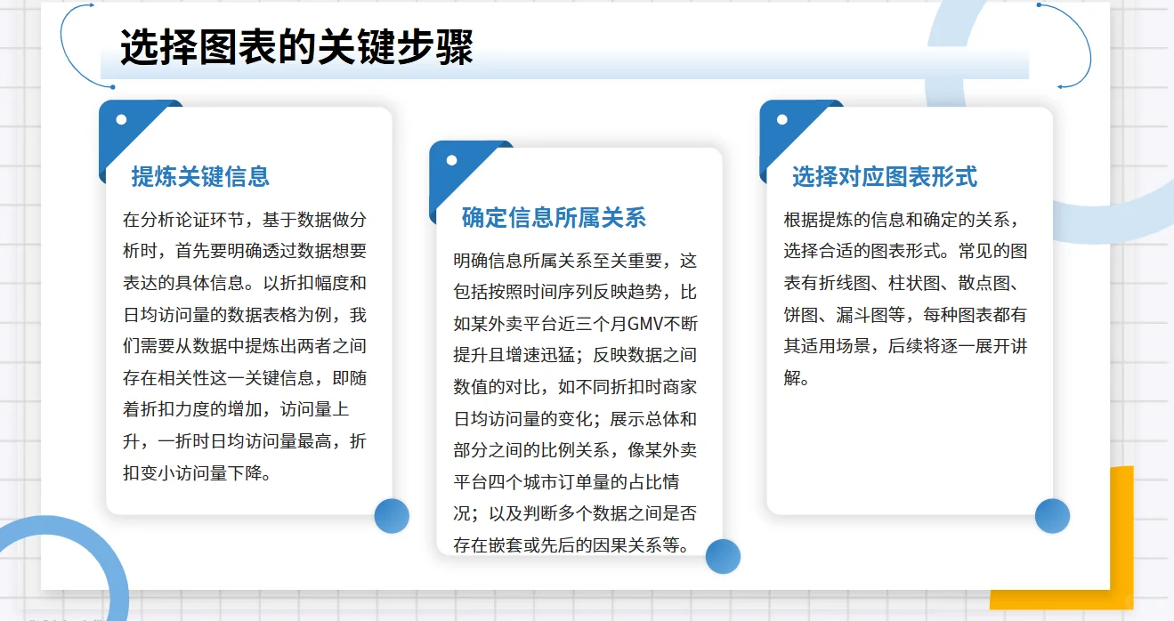 别再死磕业务报告！先学技巧