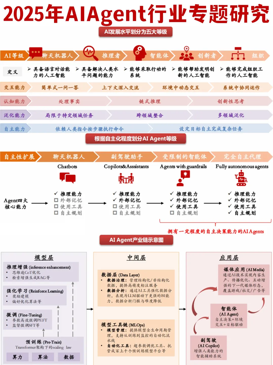 ♨️AI智能体｜2025AIAgent行业深度解析