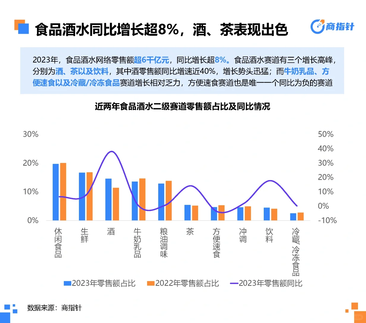 38页报告|2023年网络零售大数据年度观察