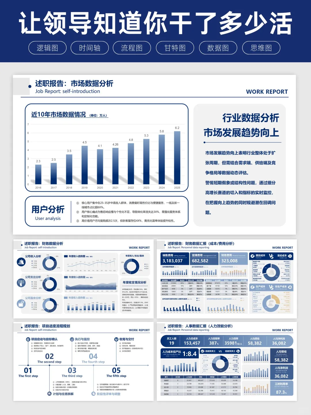 电商数据可视化，让领导眼前一亮！