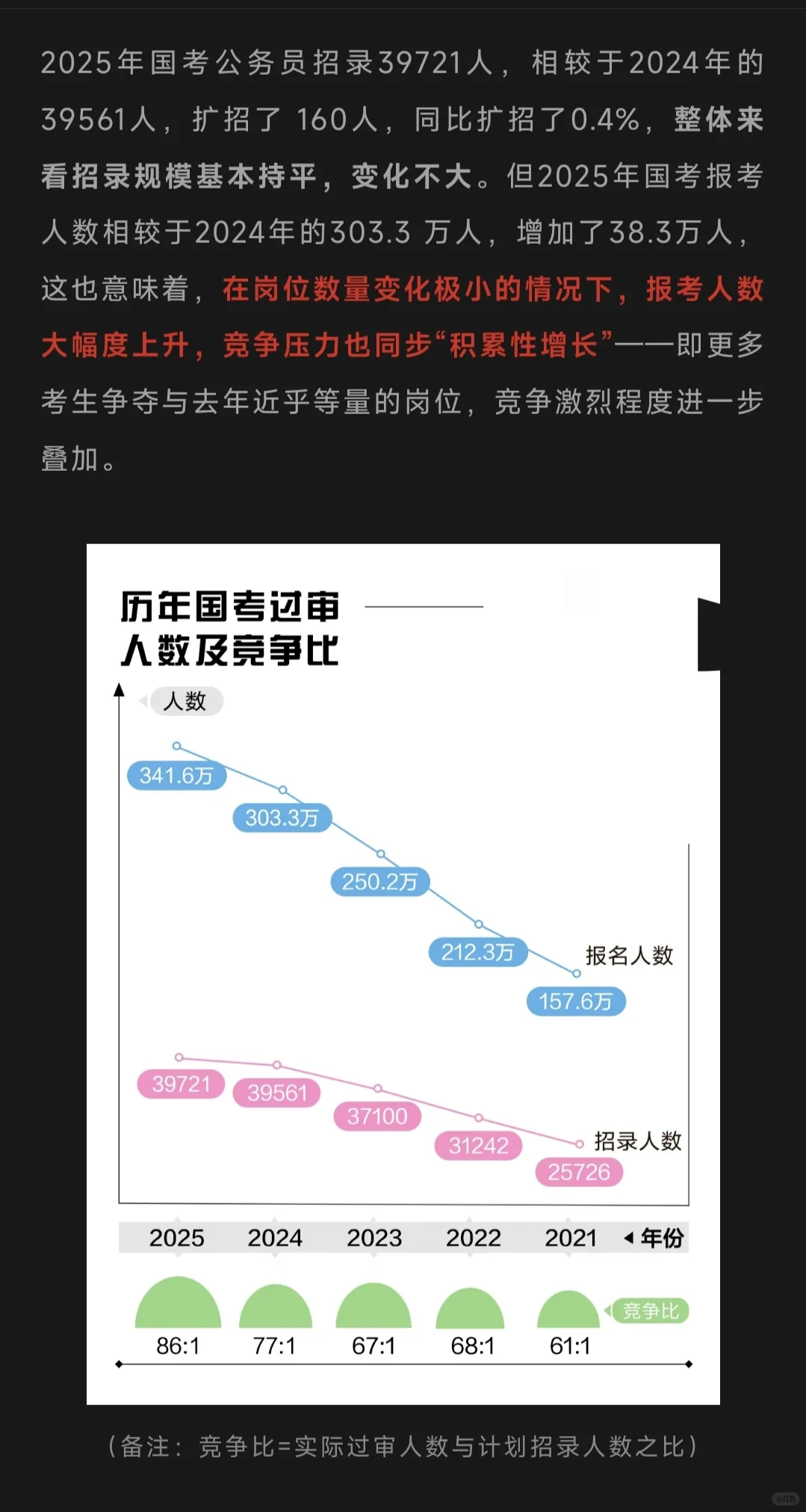 26国考公告将发！国考招录大数据报告出了