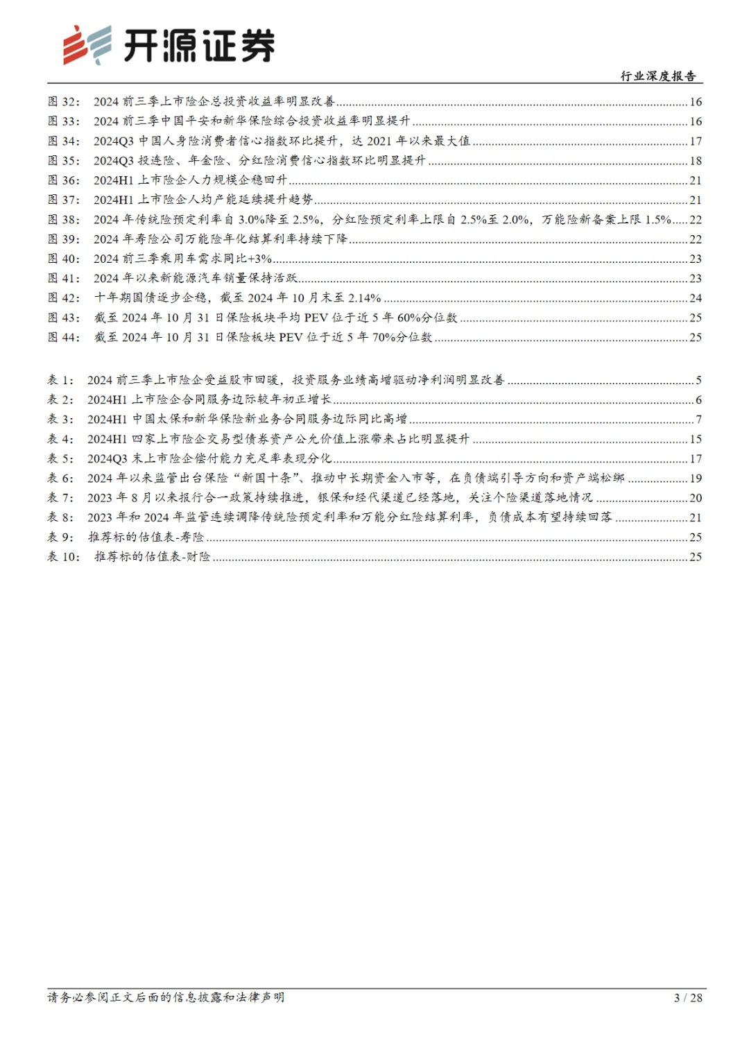 2024中国保险行业上市险企三季报综述