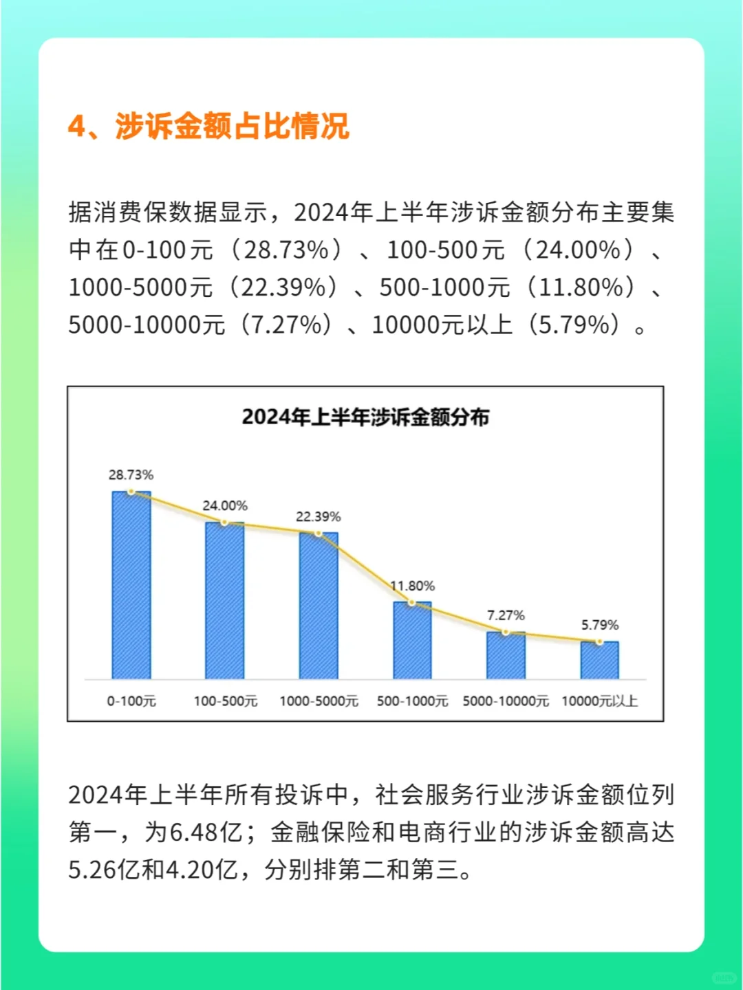 🔥2024年上半年消费投诉报告发布