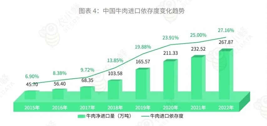 5份合集|2021-2024最新中国肉牛行业研报