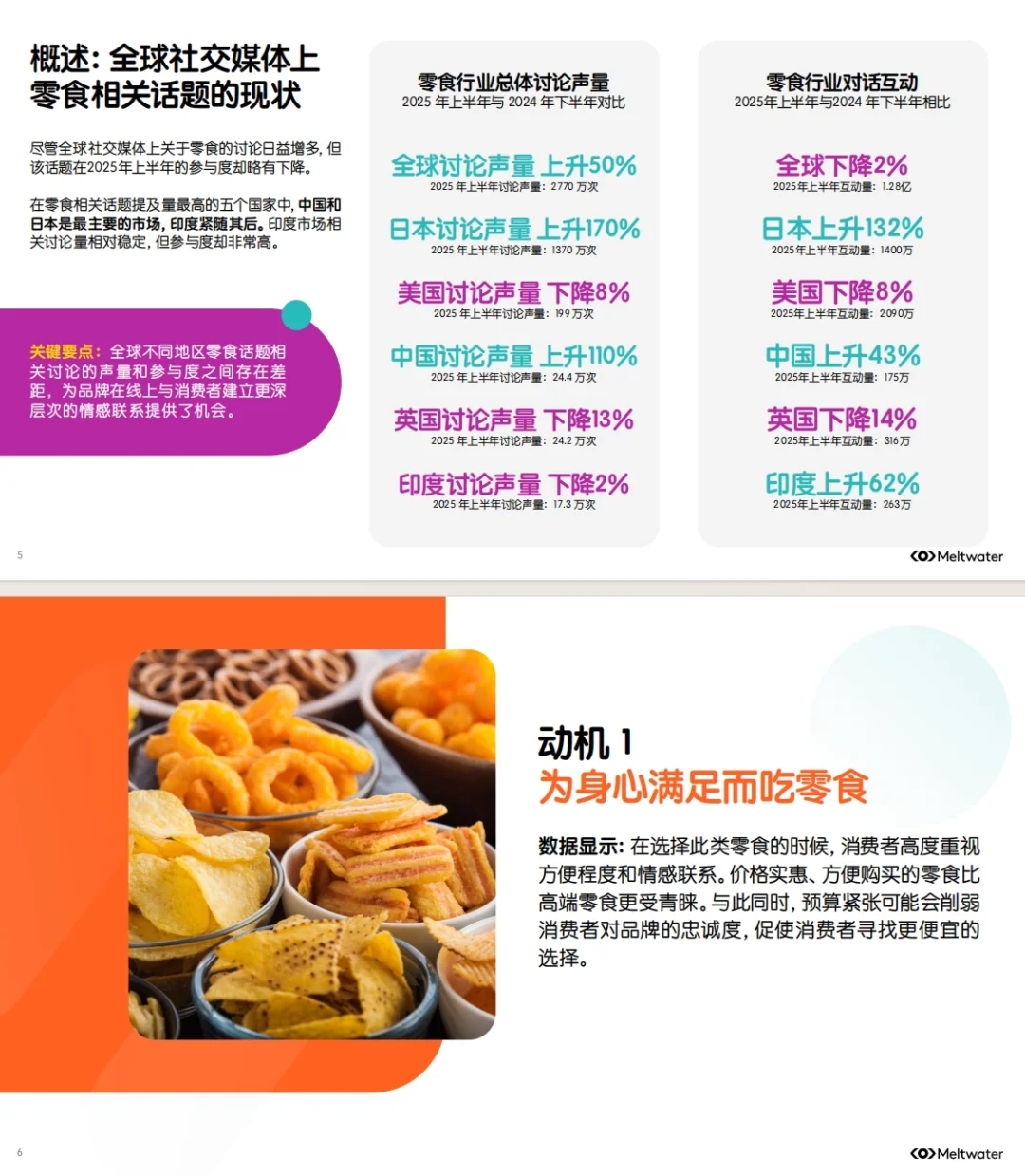 《2025零食行业消费者洞察》报告解读