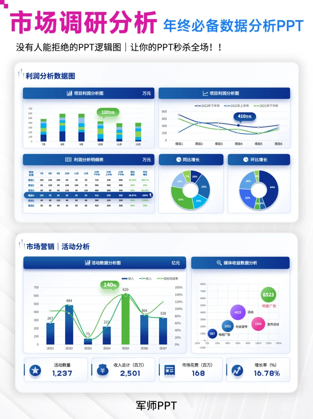 市场调研报告PPT怎么写？快抄作业～