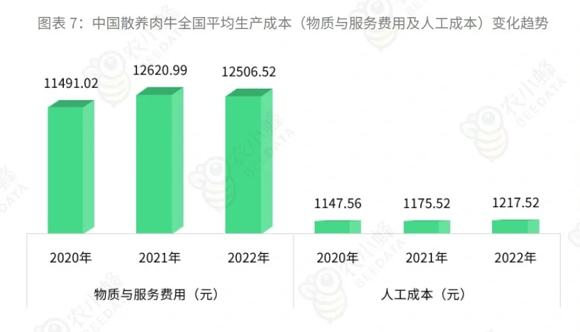 5份合集|2021-2024最新中国肉牛行业研报
