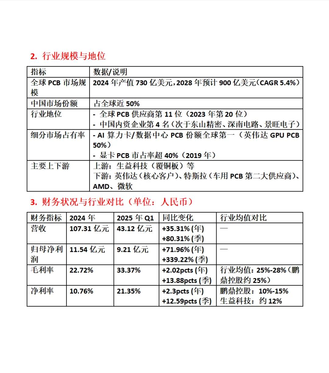 胜宏科技综合分析