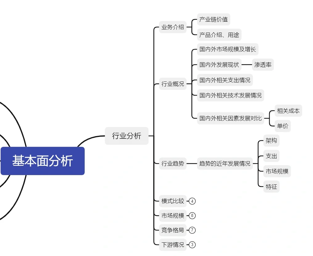 行研框架