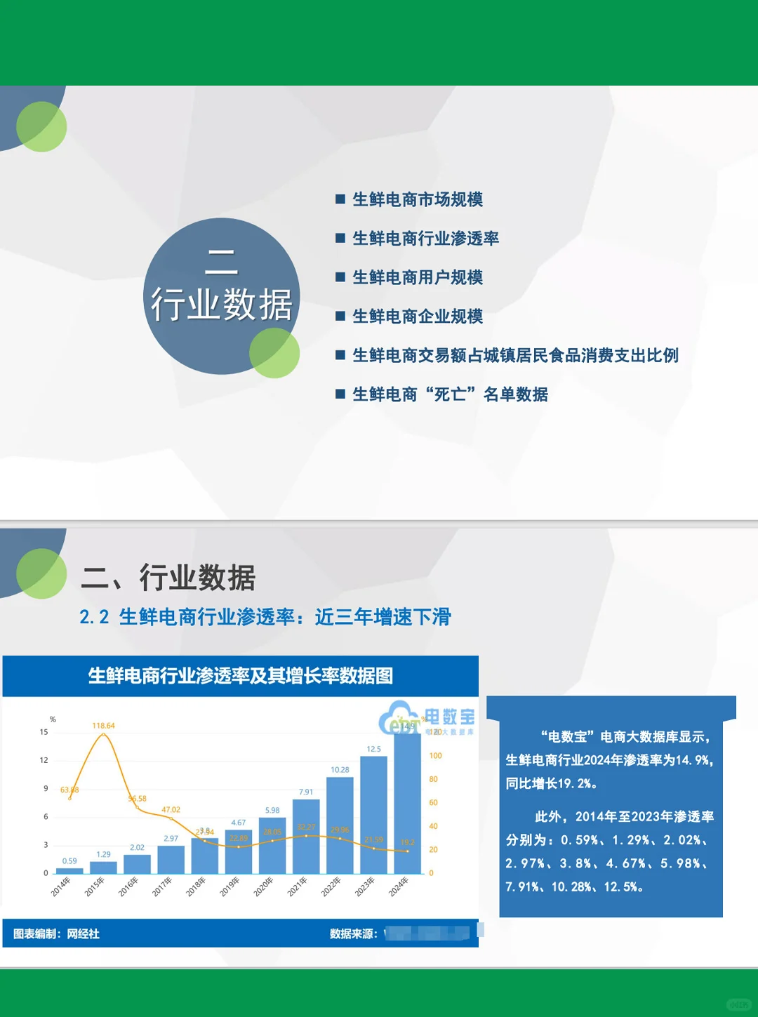 36页报告| 2024年度中国生鲜电商市场数据