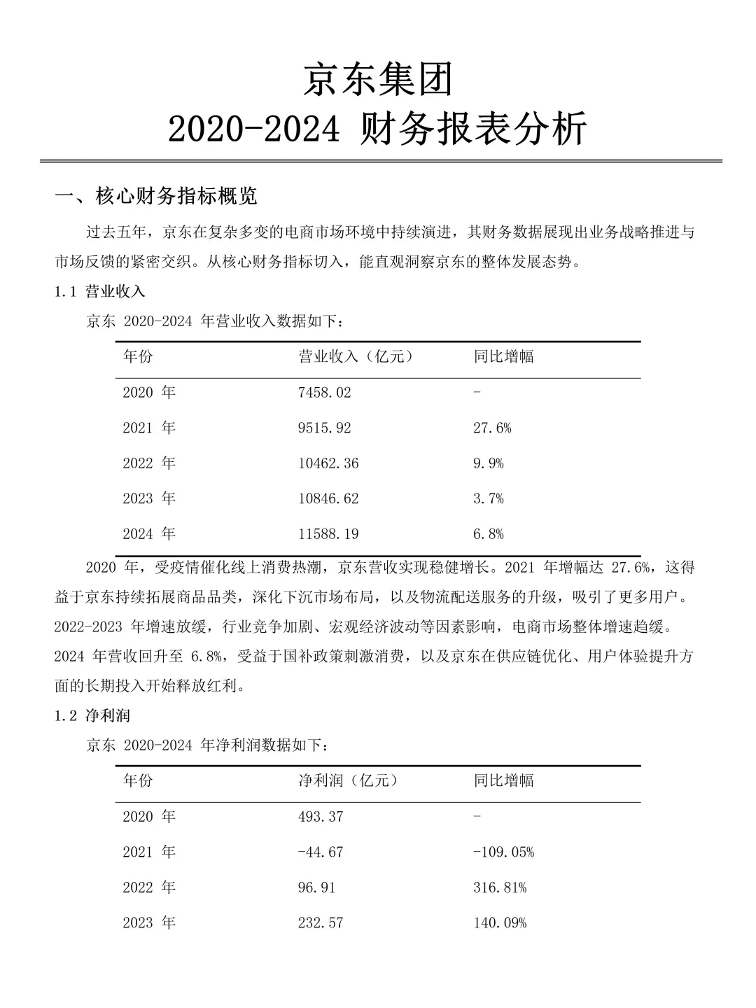 京东集团 2020-2024 财务报表分析分享