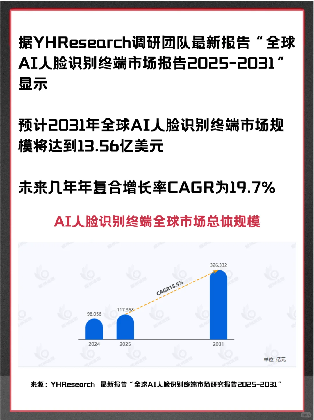 AI人脸识别终端头部企业及全球市场调查报告