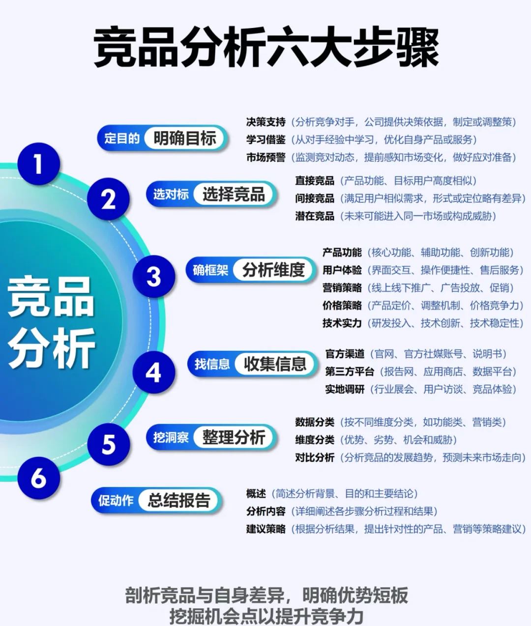 可研的市场分析到底怎么做？