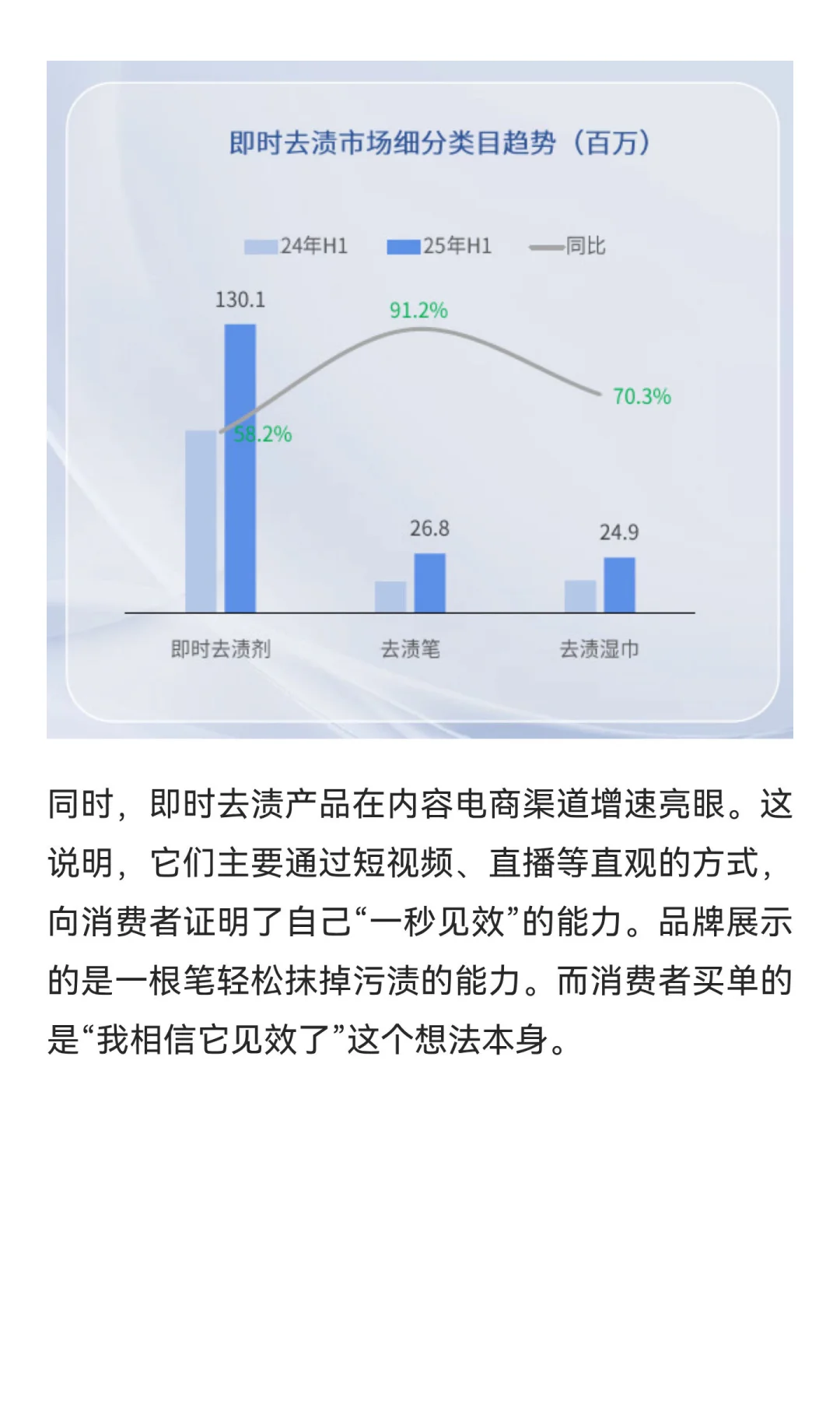 衣物洗护，源头上是个懒人经济来着