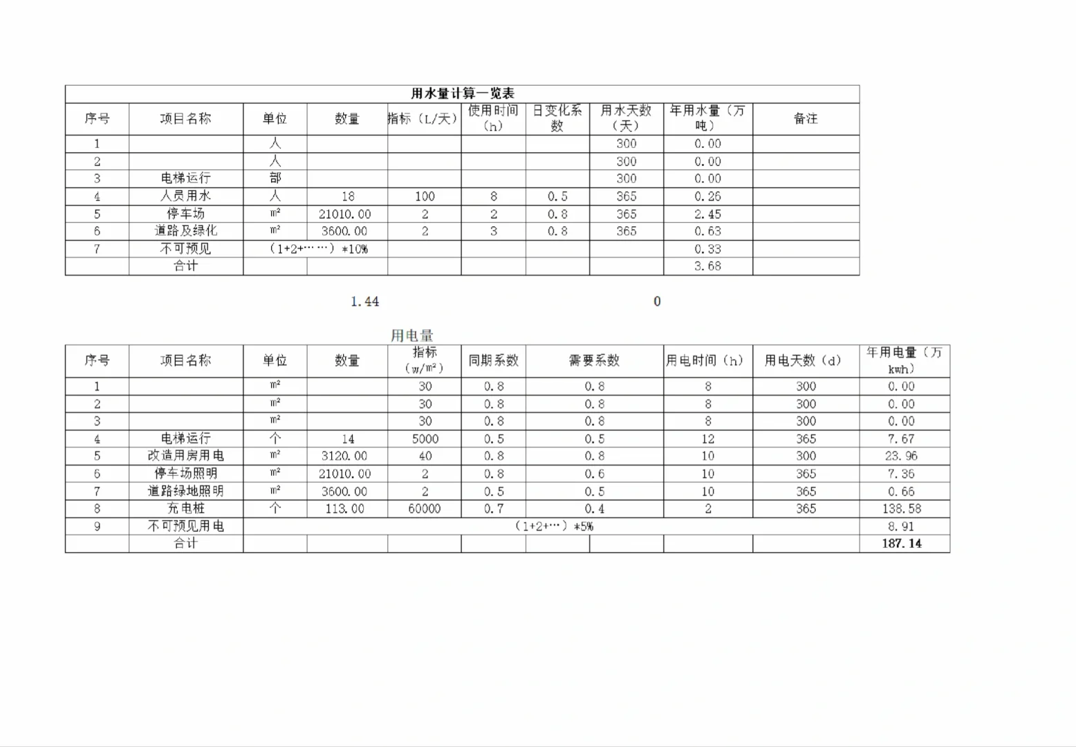 可行性研究报告模板