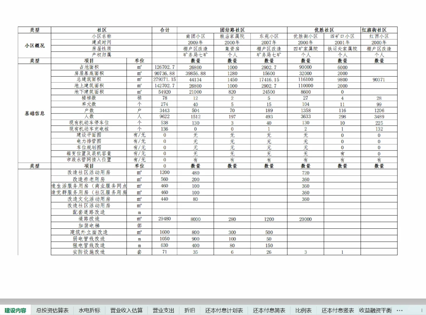可行性研究报告模板