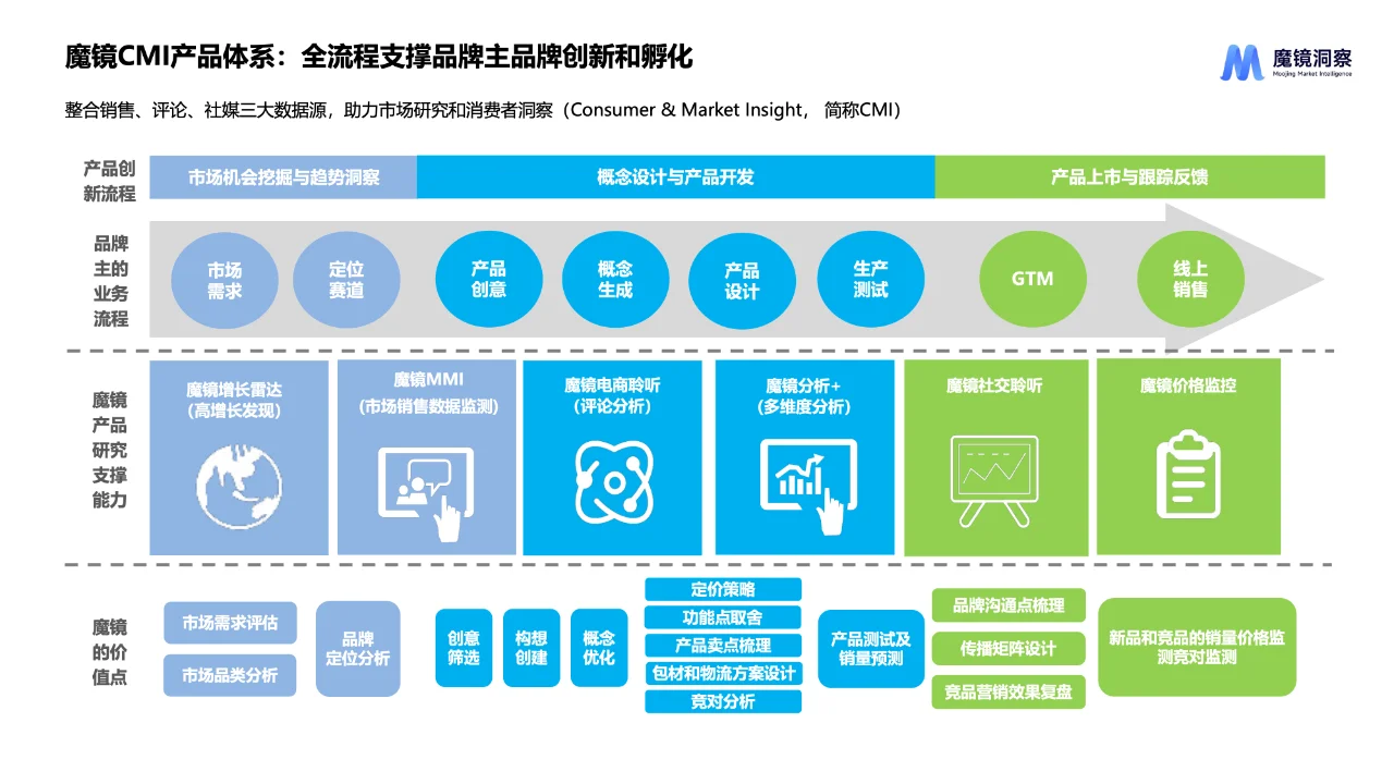 【44页】每周研报丨饮料市场趋势洞察报告